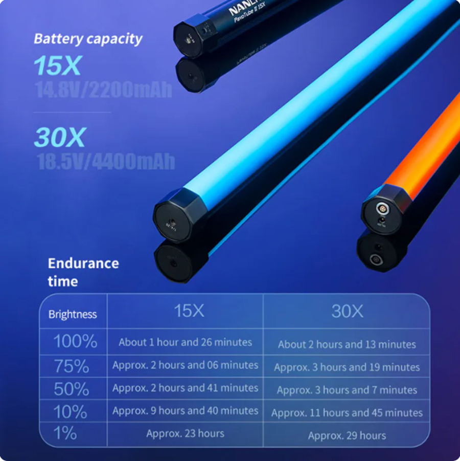 Nanguang Pavotube II 30X RGB P - Photography And Lighting บทวิจารณ์และราคา